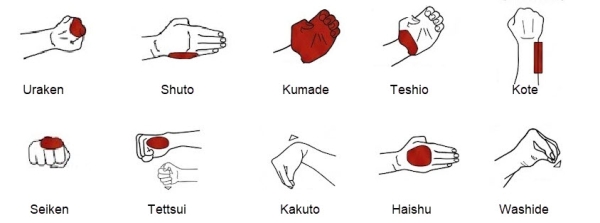 Hånd detaljer
